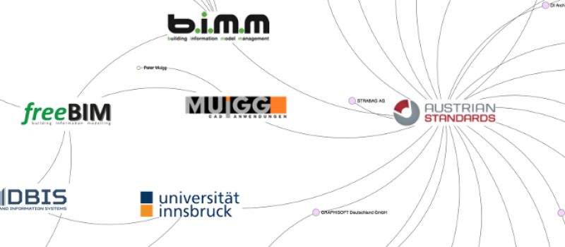 BIM Property Server