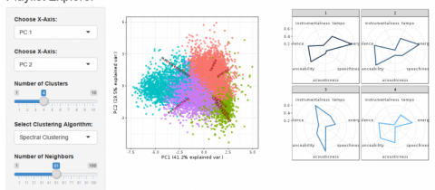 dbis playlist analyzer